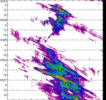 meridional avg rainfall rate (mm/h) 30-48N