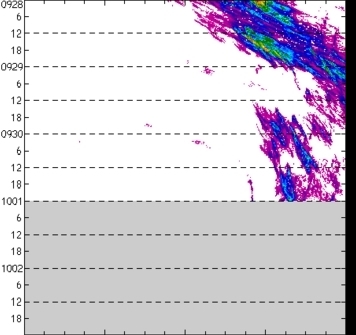 meridional avg rainfall rate (mm/h) 30-48N