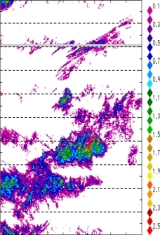 zonal avg rainfall rate 115-78W
