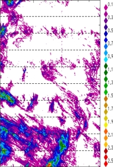 zonal avg rainfall rate 115-78W