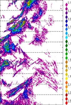 zonal avg rainfall rate 115-78W