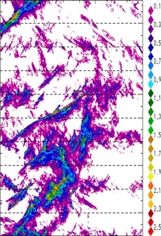 zonal avg rainfall rate 115-78W