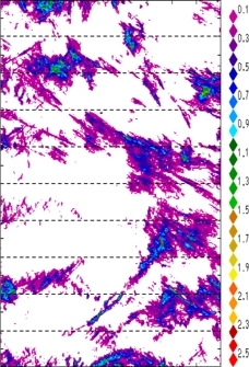 zonal avg rainfall rate 115-78W