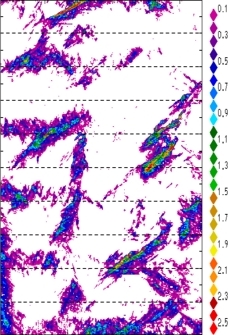 zonal avg rainfall rate 115-78W