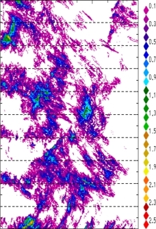 zonal avg rainfall rate 115-78W