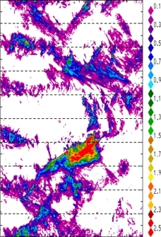 zonal avg rainfall rate 115-78W