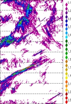 zonal avg rainfall rate 115-78W