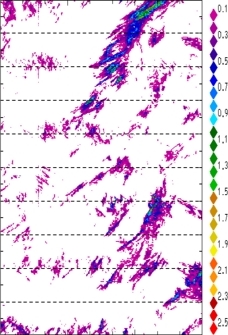 zonal avg rainfall rate 115-78W