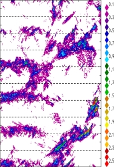 zonal avg rainfall rate 115-78W