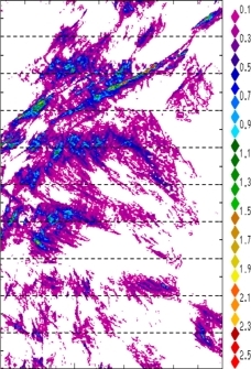 zonal avg rainfall rate 115-78W