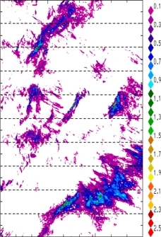 zonal avg rainfall rate 115-78W