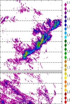 zonal avg rainfall rate 115-78W