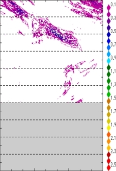 zonal avg rainfall rate 115-78W