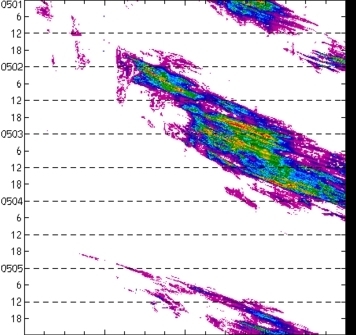 meridional avg rainfall rate (mm/h) 30-48N