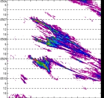 meridional avg rainfall rate (mm/h) 30-48N