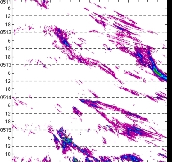 meridional avg rainfall rate (mm/h) 30-48N