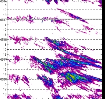 meridional avg rainfall rate (mm/h) 30-48N