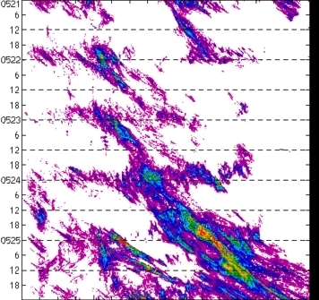 meridional avg rainfall rate (mm/h) 30-48N