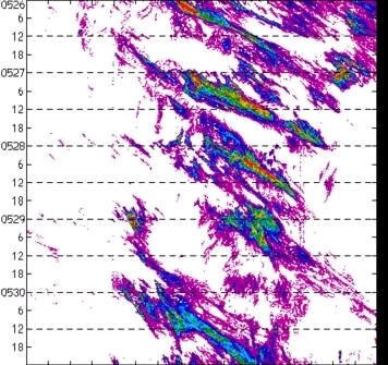 meridional avg rainfall rate (mm/h) 30-48N