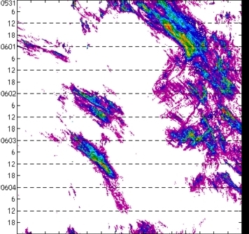 meridional avg rainfall rate (mm/h) 30-48N