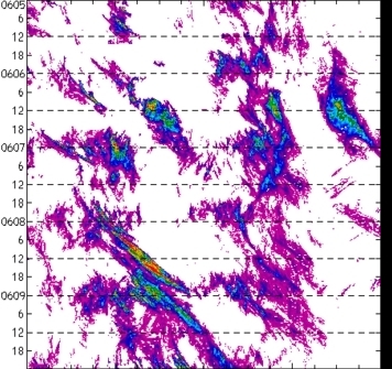 meridional avg rainfall rate (mm/h) 30-48N