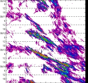 meridional avg rainfall rate (mm/h) 30-48N