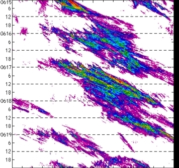 meridional avg rainfall rate (mm/h) 30-48N