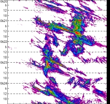 meridional avg rainfall rate (mm/h) 30-48N