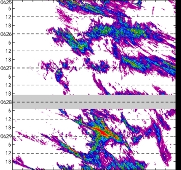 meridional avg rainfall rate (mm/h) 30-48N
