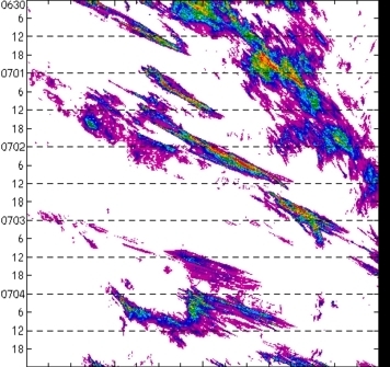 meridional avg rainfall rate (mm/h) 30-48N
