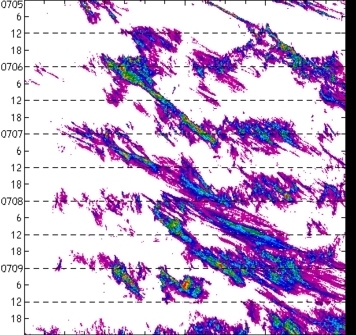 meridional avg rainfall rate (mm/h) 30-48N