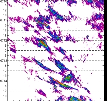 meridional avg rainfall rate (mm/h) 30-48N