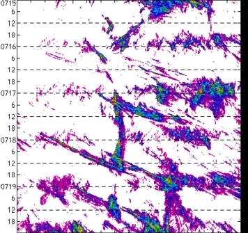 meridional avg rainfall rate (mm/h) 30-48N
