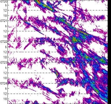 meridional avg rainfall rate (mm/h) 30-48N