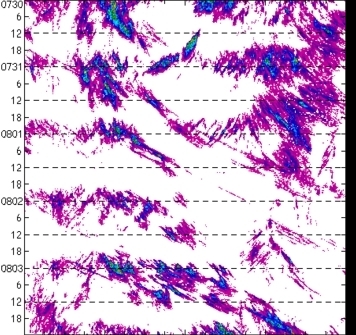 meridional avg rainfall rate (mm/h) 30-48N