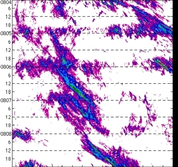 meridional avg rainfall rate (mm/h) 30-48N