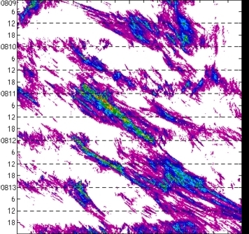 meridional avg rainfall rate (mm/h) 30-48N