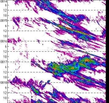 meridional avg rainfall rate (mm/h) 30-48N
