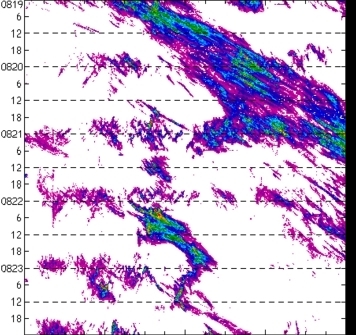 meridional avg rainfall rate (mm/h) 30-48N