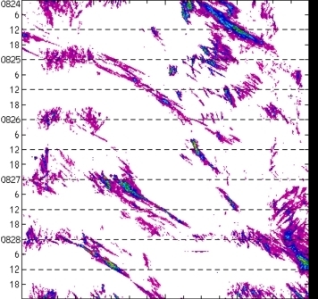 meridional avg rainfall rate (mm/h) 30-48N