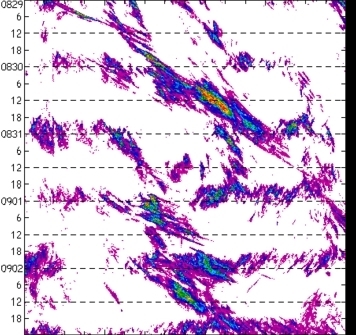 meridional avg rainfall rate (mm/h) 30-48N