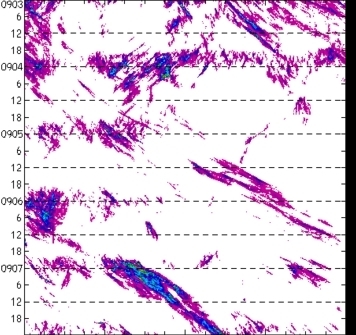meridional avg rainfall rate (mm/h) 30-48N