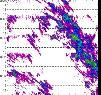 meridional avg rainfall rate (mm/h) 30-48N