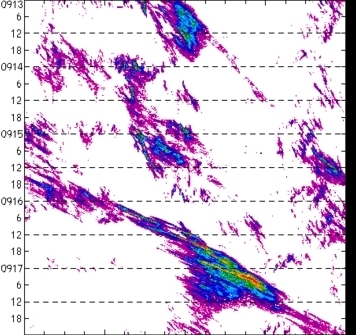 meridional avg rainfall rate (mm/h) 30-48N