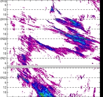 meridional avg rainfall rate (mm/h) 30-48N