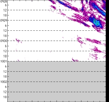meridional avg rainfall rate (mm/h) 30-48N