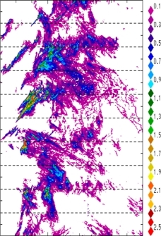 zonal avg rainfall rate 115-78W