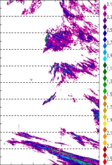 zonal avg rainfall rate 115-78W