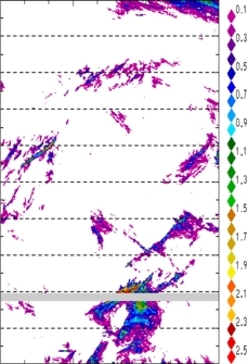 zonal avg rainfall rate 115-78W