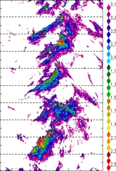 zonal avg rainfall rate 115-78W